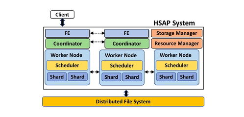 大數據的下一站 服務與分析一體化的數據處理與存儲演進
