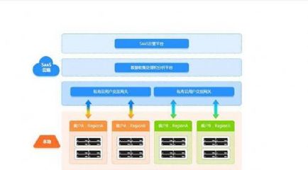 數據處理和存儲服務 哪家更經濟實惠？
